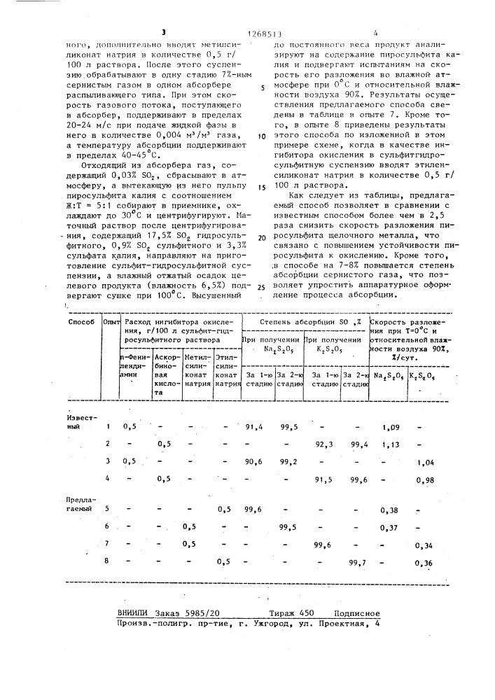 Способ получения пиросульфита щелочного металла (патент 1268513)