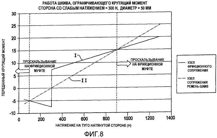 Торсионная разъединительная пружина (патент 2443917)