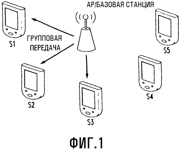 Устройство для запроса подтверждения и передачи подтверждения групповых данных в беспроводных локальных сетях (патент 2478259)