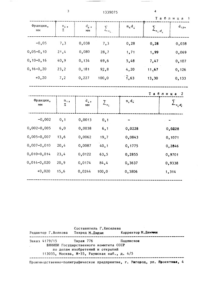 Способ гидротранспорта твердых материалов (патент 1339075)