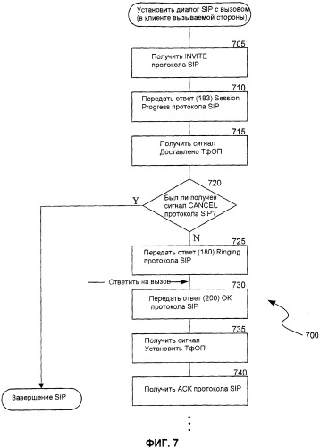 Ассоциирование телефонного вызова с диалогом, основанным на компьютерном протоколе, таком как sip (патент 2414082)