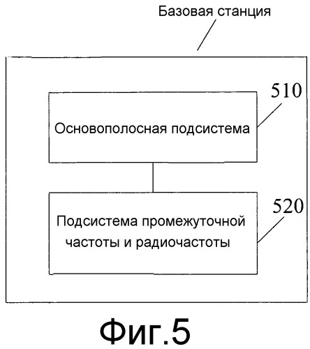 Энергосберегающий способ, энергосберегающая система и базовая станция (патент 2517109)