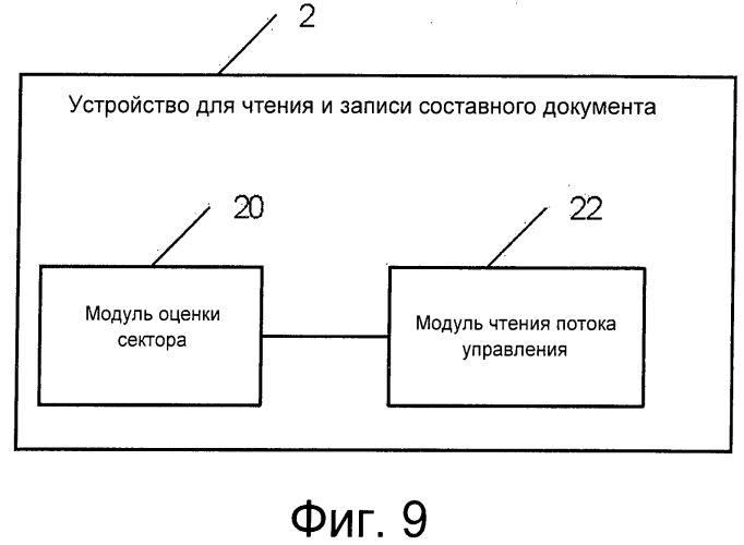 Способ и устройство хранения, чтения и записи составного документа (патент 2525752)