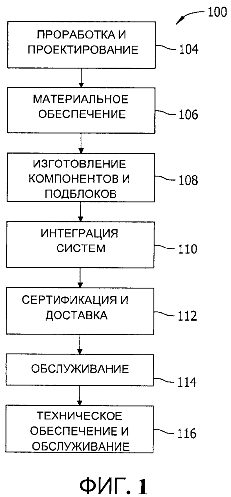 Способ, система и устройство для отведения жидкости (патент 2646011)