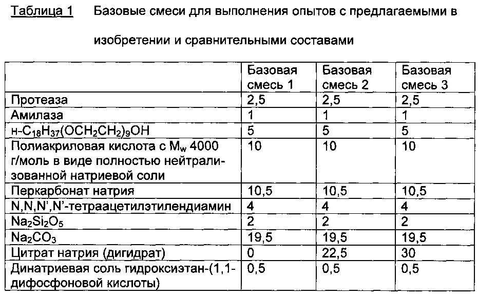 Составы, их применение в качестве или для приготовления средств для мытья посуды и получение составов (патент 2623443)