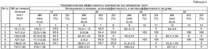 Способ профилактики и лечения эймериоза животных и птиц (патент 2322235)