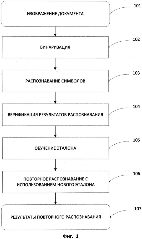 Способ выявления необходимости обучения эталона при верификации распознанного текста (патент 2641225)