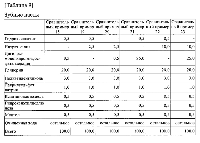 Композиция для ухода за полостью рта (патент 2587054)