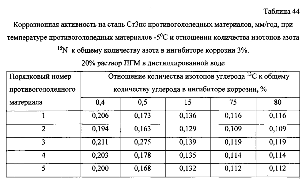 Способ получения твердого противогололедного материала на основе пищевой поваренной соли и кальцинированного хлорида кальция (варианты) (патент 2596780)