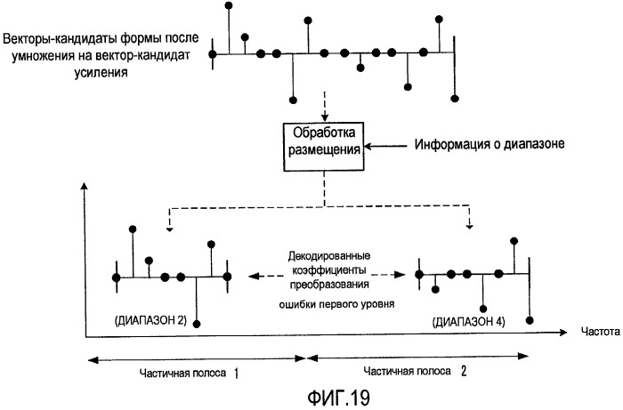 Устройство кодирования и способ кодирования (патент 2471252)