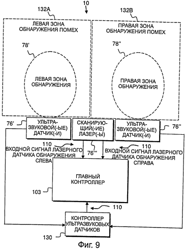 Подъемно-транспортная машина и способ корректировки направления её движения (патент 2550560)