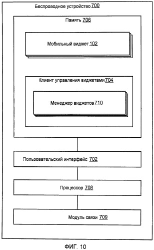 Устройство и способы для управления памятью, связанной с виджетами (патент 2468419)