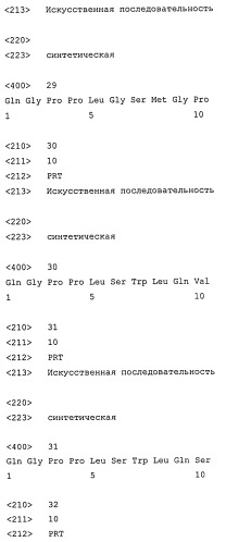 Полипептид, способный блокировать рецептор клеточной поверхности ccr5 и/или вызывать интернализацию и/или подавляющую регуляцию ccr5 в клетке-мишени, кодирующая его нуклеиновая кислота, клетка-хозяин, применение (варианты), фармацевтическая композиция и способ лечения или профилактики вич-инфекции у пациента (варианты) (патент 2461567)