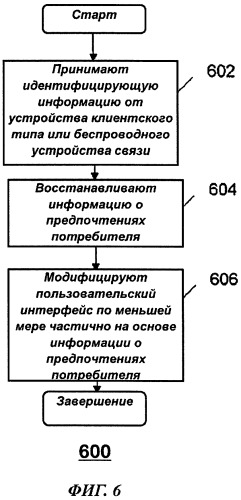 Система и способ для осуществления взаимодействия потребителя с разливочным устройством (патент 2487413)