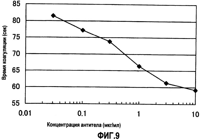 Биспецифическое антитело, заменяющее функциональные белки (патент 2339696)