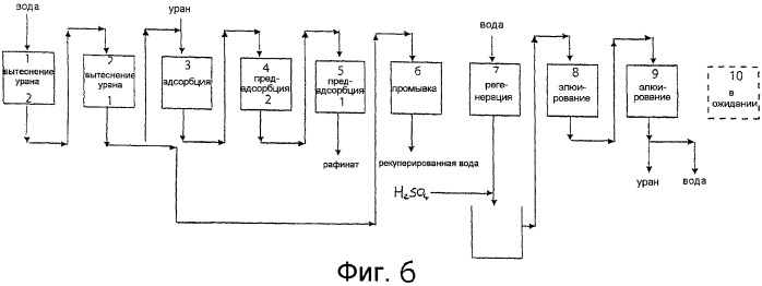 Способ многоколонного последовательного выделения ионного металлического производного (патент 2458725)