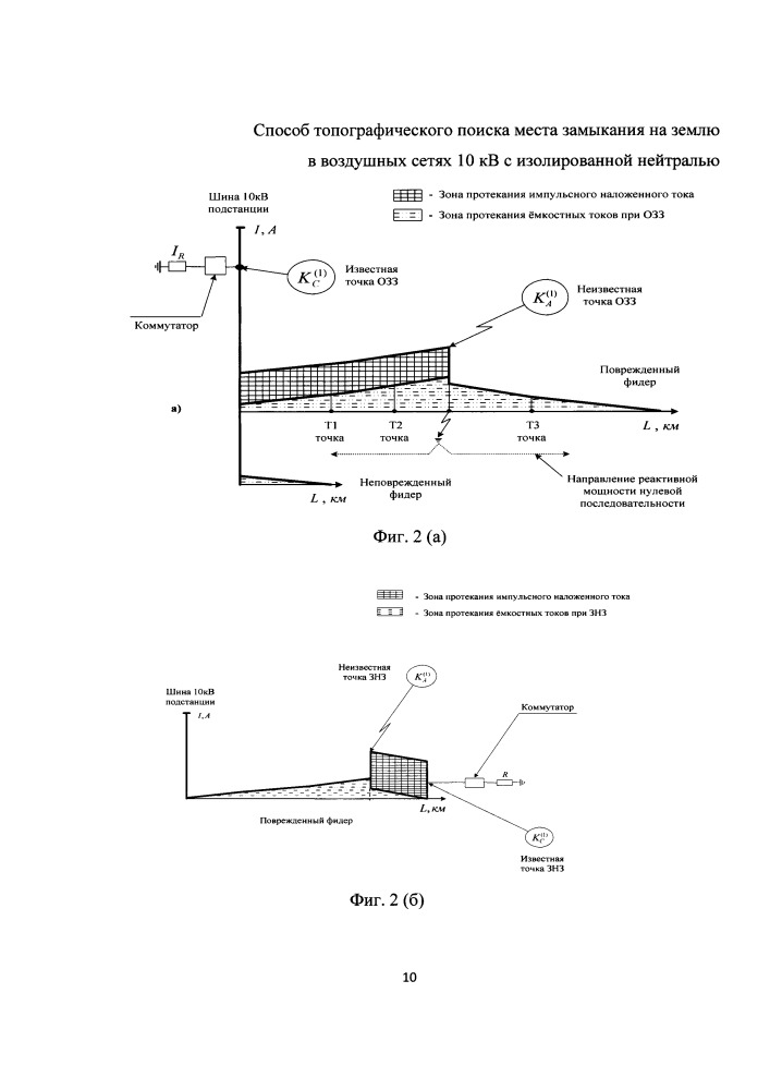 Способ топографического поиска места замыкания на землю в воздушных сетях 10 кв с изолированной нейтралью (патент 2666169)