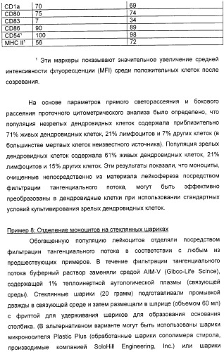 Устройство для фильтрации тангенциального потока и способы обогащения лейкоцитов (патент 2328317)