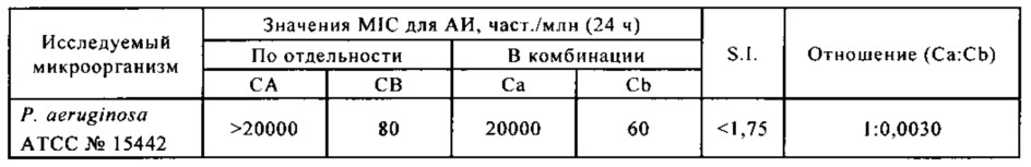 Микробицидная композиция (патент 2654625)