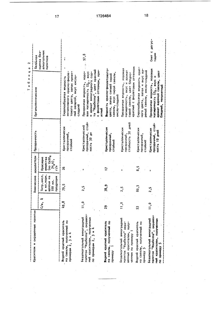 Способ получения красного пищевого красителя (патент 1726484)