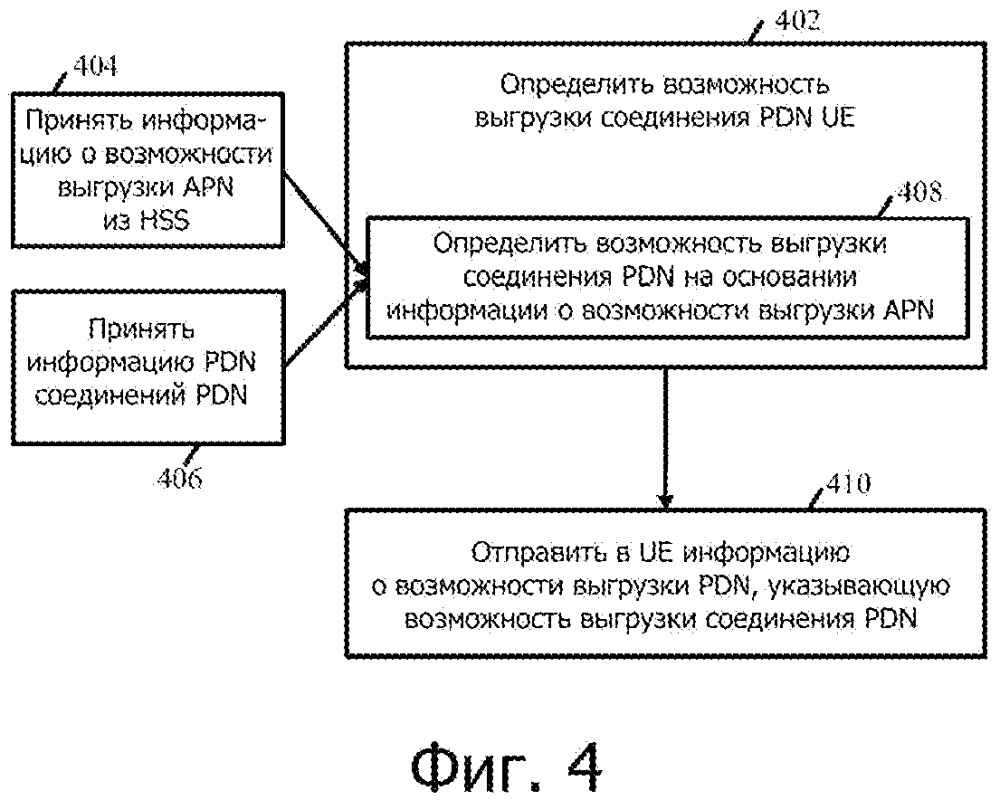 Устройство, система и способ предоставления информации о возможности выгрузки в пользовательское оборудование (ue) (патент 2663810)