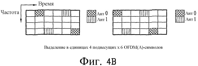 Способ передачи по восходящей линии связи в ofdm(a)-системе (патент 2446602)