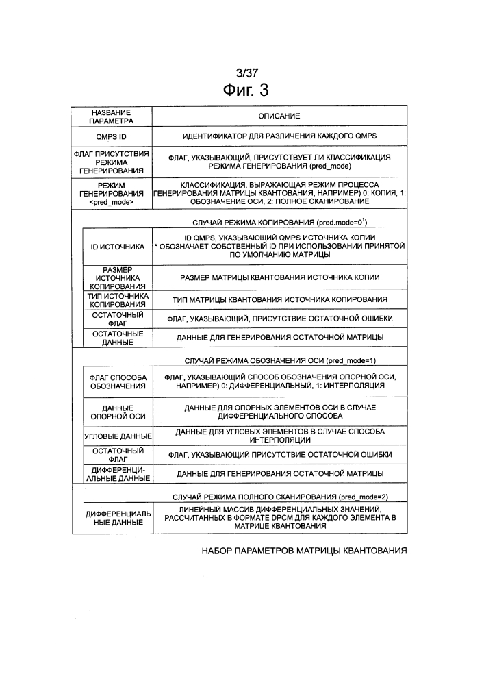 Устройство и способ обработки изображений (патент 2595624)