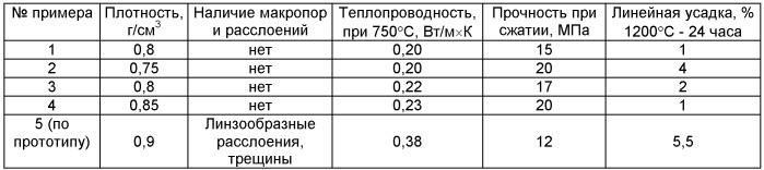 Способ получения керамического композиционного изделия (патент 2412134)