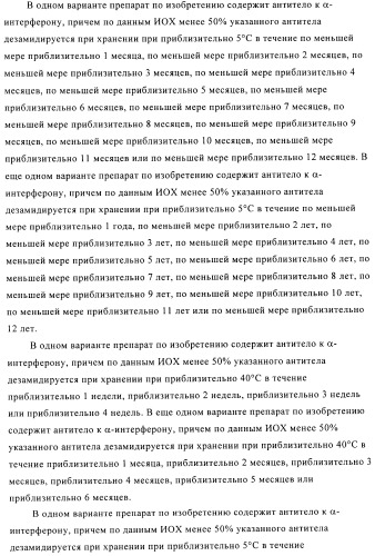 Препарат антитела (патент 2491094)