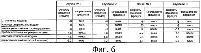 Система управления рабочим оборудованием машины (патент 2563002)