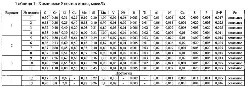 Высокопрочная износостойкая сталь для сельскохозяйственных машин (варианты) (патент 2606825)