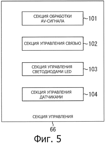 Дисплейное устройство, способ управления дисплеем, портативный терминал и программа (патент 2575879)