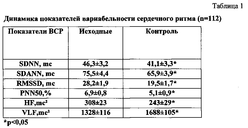 Способ прогнозирования течения острого ишемического инсульта (патент 2609053)