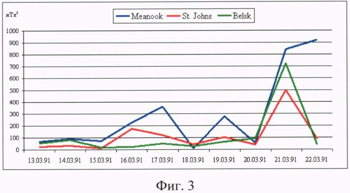Способ прогноза геоэффективных солнечных вспышек (патент 2491583)