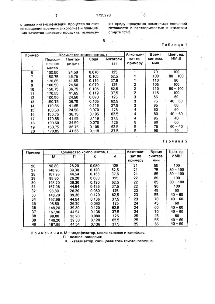 Способ алкоголиза сложных эфиров (патент 1735270)