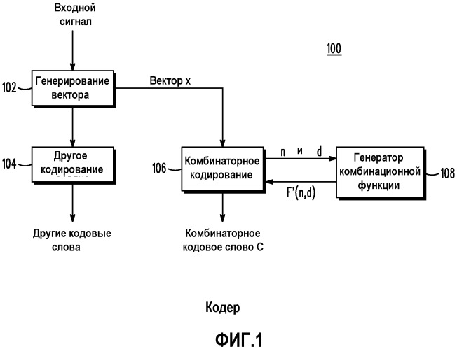 Устройство и способ комбинаторного кодирования малой сложности сигналов (патент 2471288)