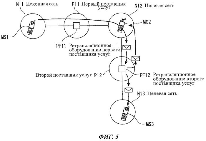 Система управления службой коротких сообщений, устройство для передачи коротких сообщений, устройство для предоставления информации, определяющей режим передачи коротких сообщений, и способ передачи коротких сообщений (патент 2476005)