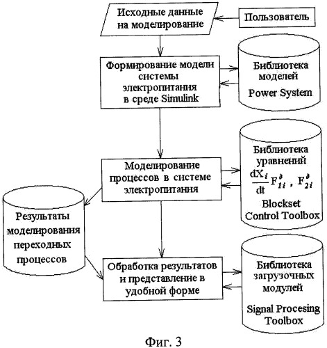 Способ оценки помех в системах электропитания (патент 2483410)