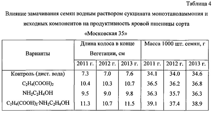 Способ стимуляции всхожести семян зерновых культур (патент 2548494)