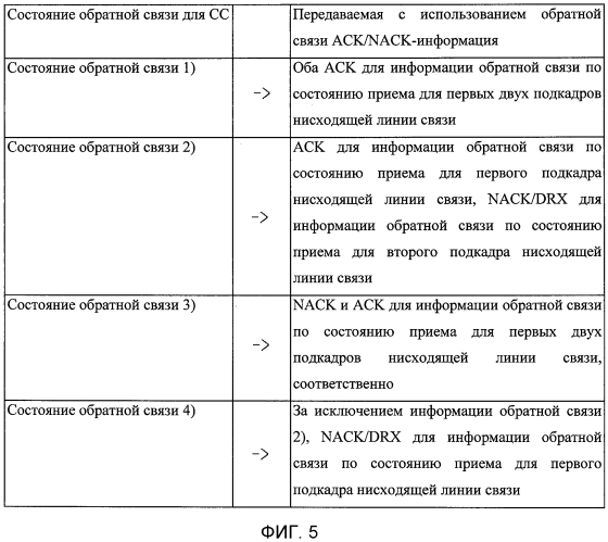 Устройство и способ передачи состояния приема данных с использованием обратной связи (патент 2573230)