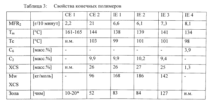 Кабель электропитания, включающий полипропилен (патент 2570793)