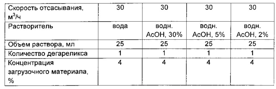 Получение дегареликса (патент 2657444)