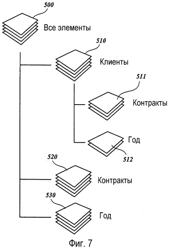 Система и способ фильтрации и организации элементов на основе общих свойств (патент 2368947)