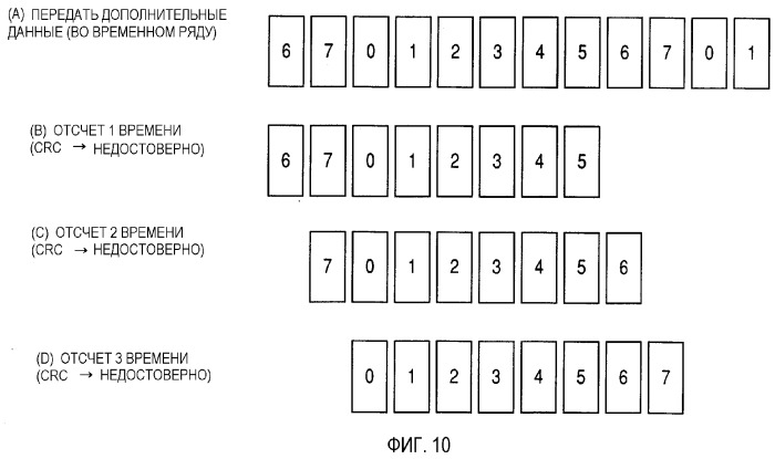 Устройство и способ для передачи или приема данных (патент 2372731)