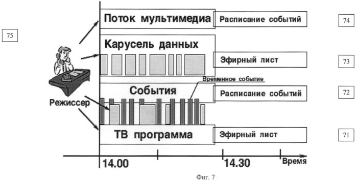 Способ синхронного воспроизведения интерактивных данных (патент 2400940)