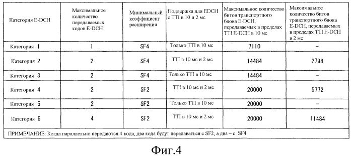 Система беспроводной связи и беспроводное терминальное устройство (патент 2556467)