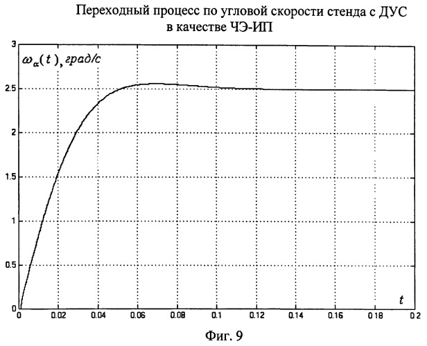 Универсальный стенд для контроля прецизионных гироскопических измерителей угловой скорости (патент 2403538)