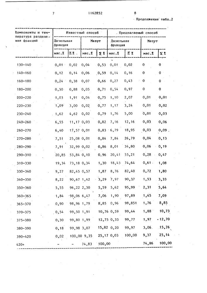 Способ переработки нефти (патент 1162852)