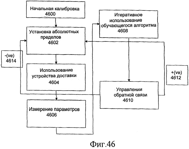 Способ и устройство для доставки лекарственных средств (патент 2477151)