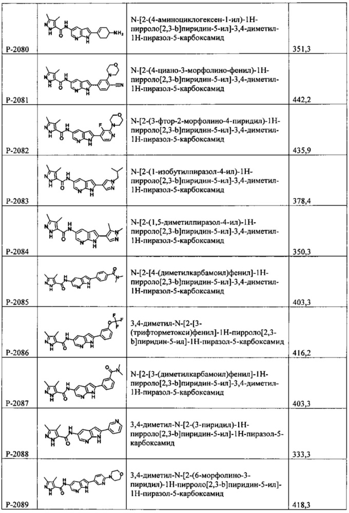 Соединения и способы модулирования киназы и показания к их применению (патент 2666146)